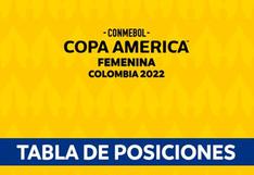 Tabla de posiciones de la Copa América Femenina: resultados de la fecha 4 con Perú