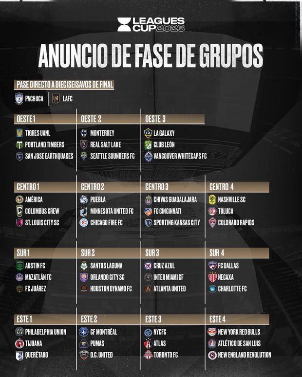 Leagues Cup 2023 anuncia los grupos para el torneo entre Liga MX de México  y Major League Soccer (MLS) de los Estados Unidos | Puebla | América | Cruz  Azul | Chivas |