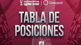 Tabla de posiciones de Eliminatorias de Concacaf: resultados y clasificación tras la fecha 5