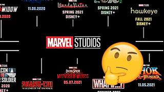 Marvel tendría todo este material para salvar el negocio cinematográfico en 2021