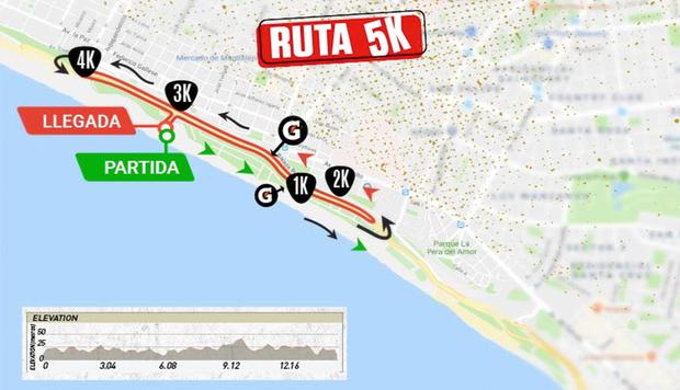 Ruta 5K