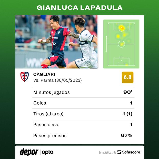 Los registros de Lapadula en el Cagliari vs. Parma, por semifinales de la Serie B. (Diseño: SofaScore)