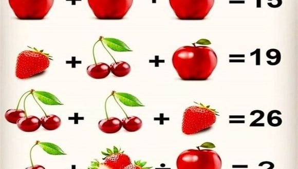 RETO MATEMÁTICO | Eres un genio si puedes resolver el desafío del rompecabezas encontrando el valor de las frutas en 9 segundos. | jagranjosh