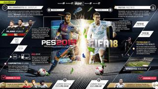 FIFA 18 vs. PES 2018: tu decidirás cuál es el mejor entre los dos simuladores de fútbol