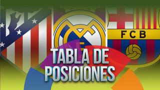 Tabla de posiciones LaLiga EN VIVO: así van Real Madrid, Barcelona y Atlético