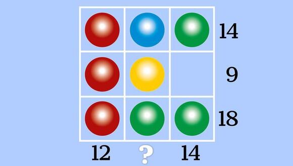 En la siguiente imagen podemos notar tres bolas que tienen distintos valores y como operación final debemos hallar el resultado total.