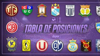 Tabla de posiciones del Torneo Clausura: resultados de los partidos postergados de la fecha 6