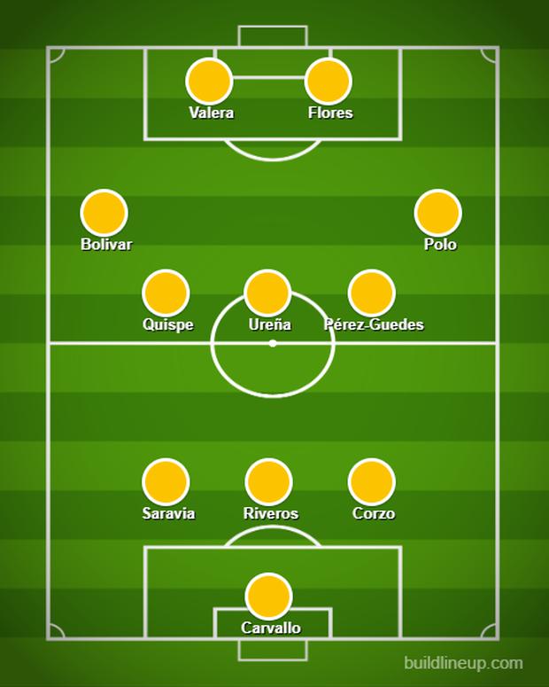 The most recent team of the 'U' with Fossati.