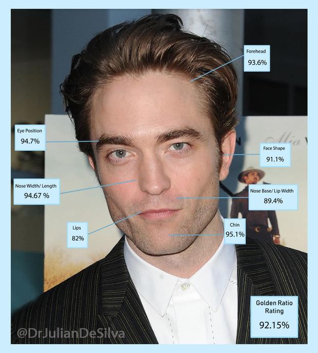Robert Pattinson ocupa el primer lugar en la lista (Foto: Dr. Julian De Silva / Instagram)