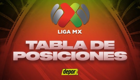 Tabla de posiciones del torneo Clausura 2023: partidos por la fecha 8 de la Liga MX (Foto: Depor)