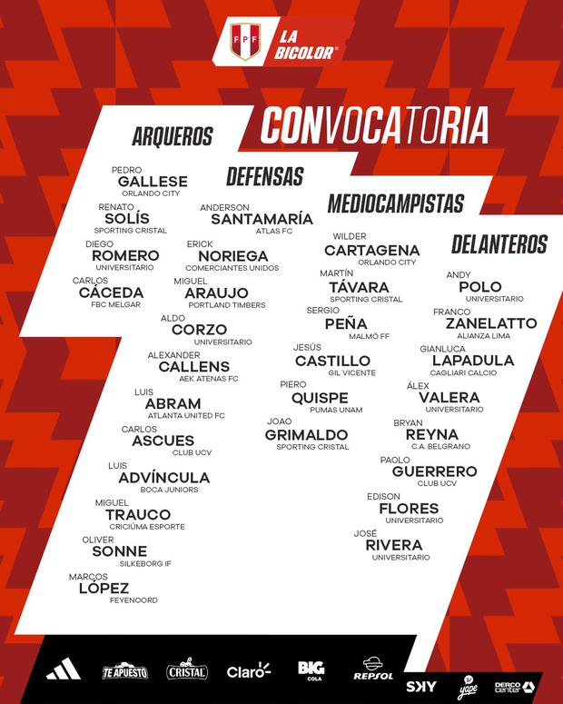 Esta es la lista de convocados de Fossati para los amistosos ante Nicaragua y República Dominicana.