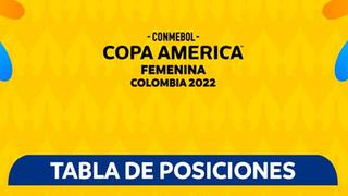 Tabla de posiciones de la Copa América Femenina: resultados de la fecha 4 con Perú