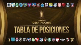 Copa Libertadores 2018: tablas de posiciones, fixture y resultados de la semana
