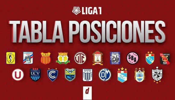 Tabla de posiciones de la Liga 1 y acumulado: resultados de la fecha 14 del Torneo Clausura. (Diseño: Depor)