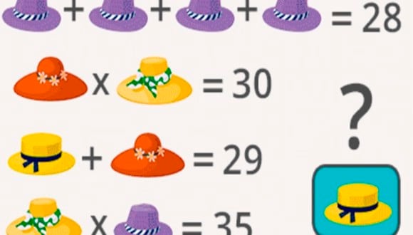 Calcula el valor de cada sombrero, para que finalmente logres obtener la solución de este reto matemático.| Foto: fresherslive