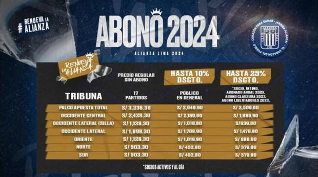 Alianza Lima confirmó precios de abonos para 2024.