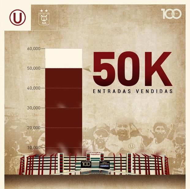 Universitario vendió 50 mil entradas para el partido contra Melgar. (Foto: prensa U)