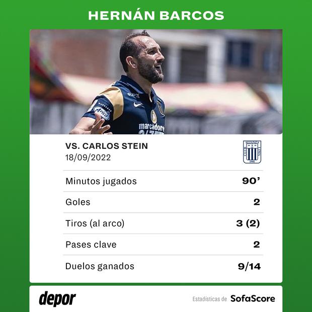 Los números de Hernán Barcos ante Carlos Stein.