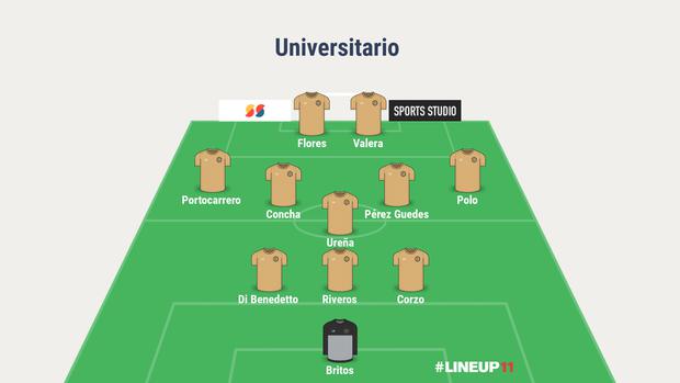 Posible once titular de Universitario ante Sporting Cristal. (Imagen: Lineup/Depor)