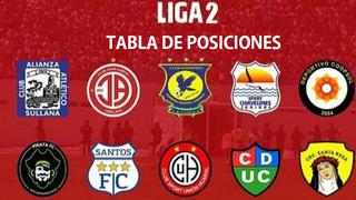 Tabla de posiciones Liga 2: resultados de la penúltima fecha del torneo de ascenso del fútbol peruano