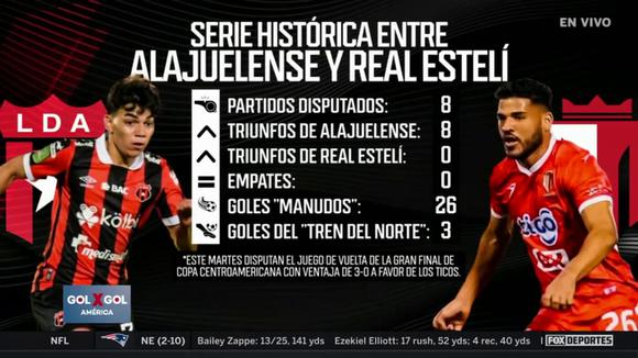 LDA Alajuelense vs. Real Estelí en vivo por Copa Centroamericana 2023