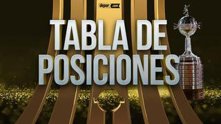 Tabla de la Libertadores 2022: resultados y posiciones de Alianza y Sporting Cristal