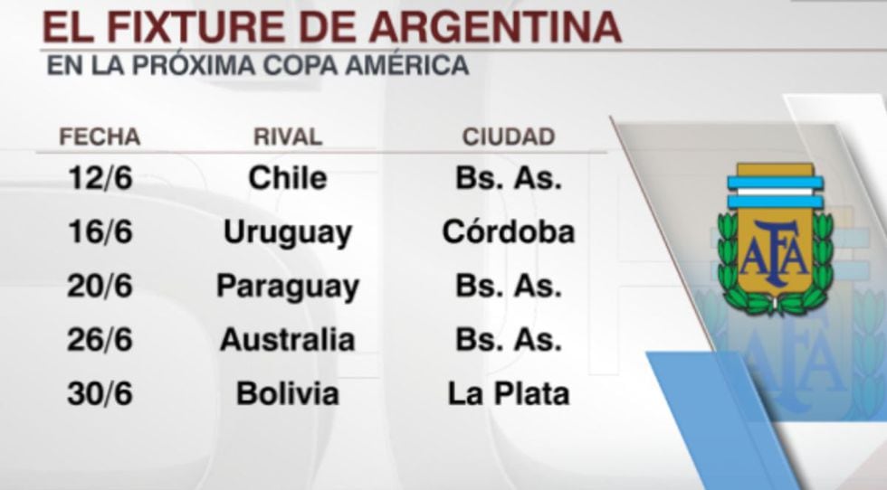 Copa America 2020 Argentina Fixture Rivales Partidos Campeonato