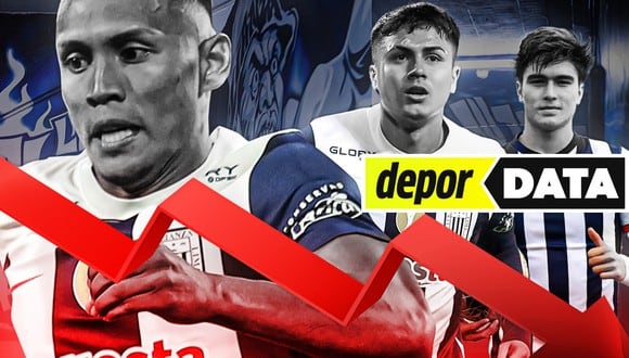 Alianza Lima pierde millones con salidas de jóvenes talentos y hay amenaza de más fugas. (Imagen: Depor)