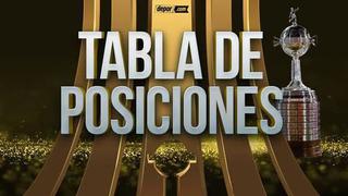 Tabla de posiciones Libertadores: resultados de fecha 5 con Alianza, Cristal y Melgar