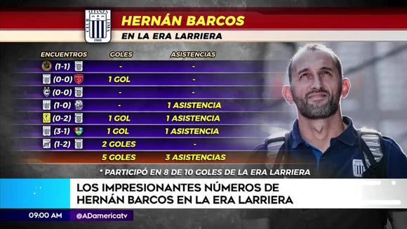Alianza Lima: Hernán Barcos y sus impresionantes estadísticas en la era Larriera