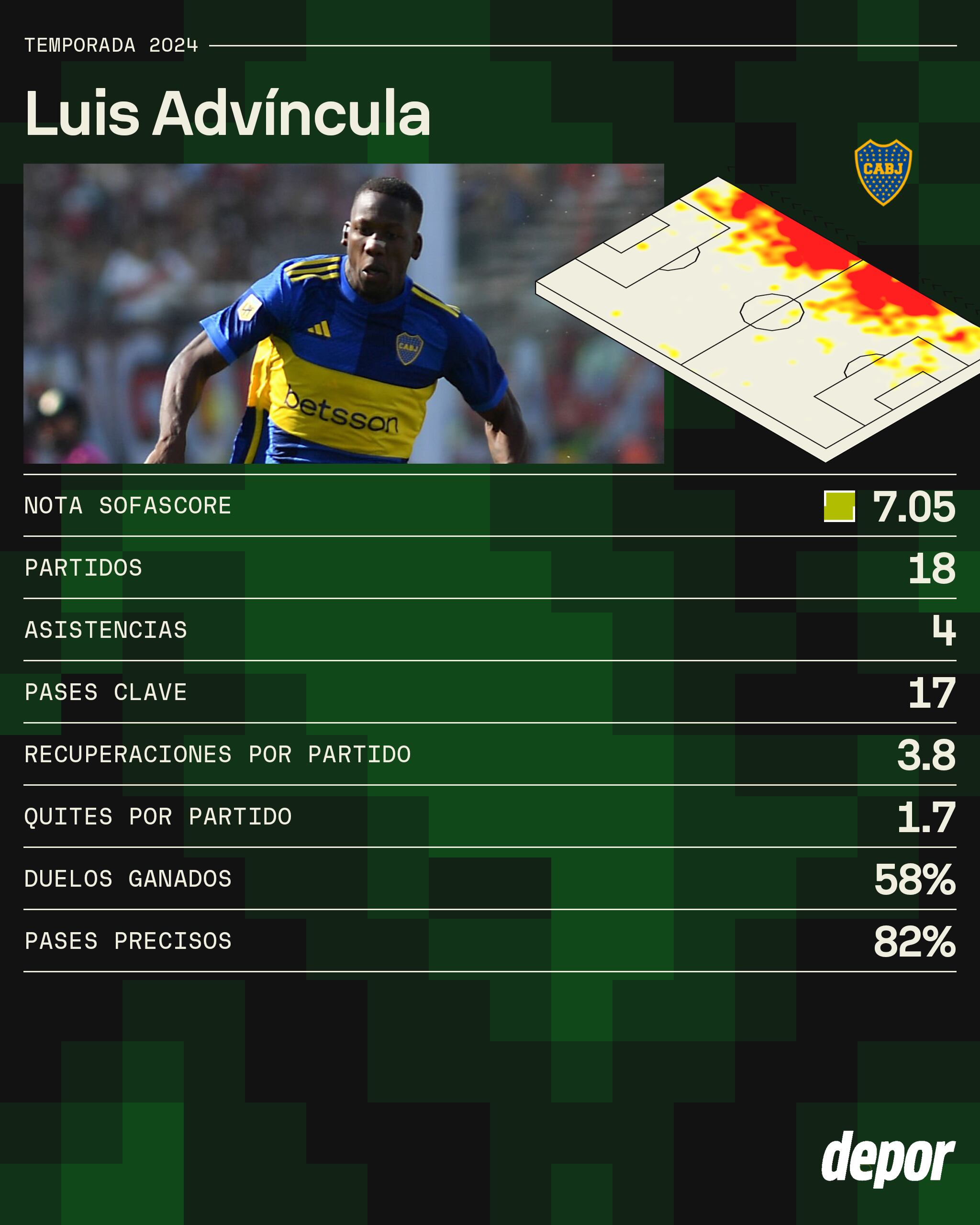 Los números de Luis Advíncula en la temporada 2024. (Fuente: SofaScore)