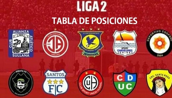 Tabla de posiciones de la Liga 2.