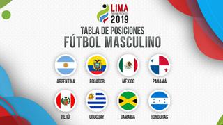 Tabla de Posiciones | Fútbol masculino: así marcha mientras se disputa la primera fecha de los Panamericanos