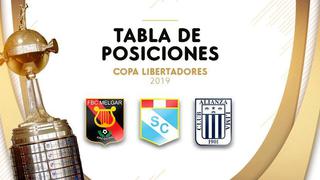 Tabla de posiciones de la Libertadores EN VIVO en la jornada 4: Alianza Lima, Sporting Cristal, Melgar