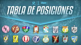 Tabla de posiciones del Torneo de Verano tras disputarse los partidos pendientes