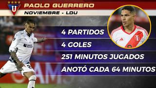 Paolo Guerrero y su gran presente que ilusiona en la selección peruana