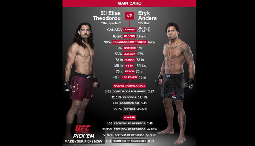 Ufc 231 Valentina Shevchenko Vs Joanna Jedrzejczyk Fecha Horarios Y Canales Del Evento En Canada Fotos Full Deportes Depor