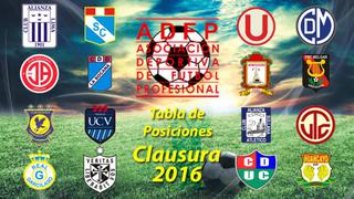 Torneo Clausura: así marcha la tabla de posiciones tras triunfo de Sporting Cristal