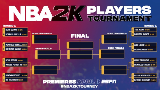 Así será el torneo NBA 2K. (Foto: Twitter @NBA2K)