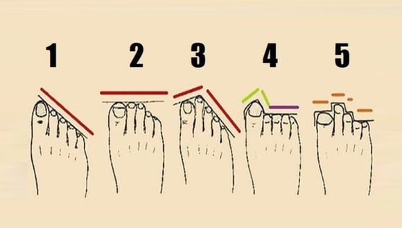 Observa la imagen y dinos de qué forma son los dedos de tus pies. Tu elección revelará el lado oculto de tu personalidad. (Foto: MDZ Online)