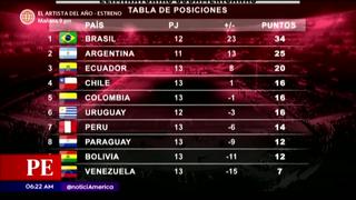 Eliminatorias Qatar 2022: Así quedó la tabla de posiciones tras la victoria de Perú
