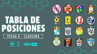 Tabla de posiciones del torneo Clausura: resultados y puntaje acumulado tras la derrota de Alianza Lima