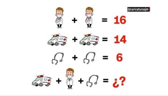 Halla el resultado de este es el reto viral que solo 1 de cada 5 logra resolver. (Foto: Twitter)