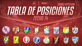 Tabla de Posiciones: así se movió tras el último partido de la fecha 14