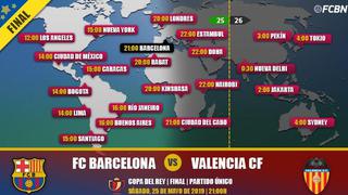 ¿A qué hora juega Barcelona hoy vs Valencia y en qué canales en Perú, España y el mundo por Copa del Rey?