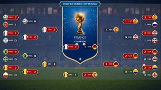 ¡Francia ganará el Mundial de Rusia 2018! EA Sports lanza su predicción. Hazlo tú también