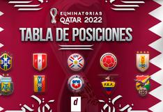Tabla de posiciones - Eliminatorias Qatar 2022: así quedó tras la primera fecha 1