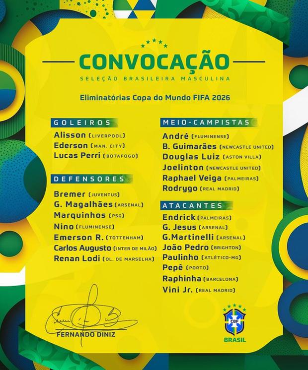 Esta es la lista de convocados de Brasil para las Eliminatorias de noviembre (Foto: cbf_futebol).