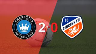 Doblete de Karol Swiderski en el triunfo 2-0 de Charlotte FC frente a FC Cincinnati