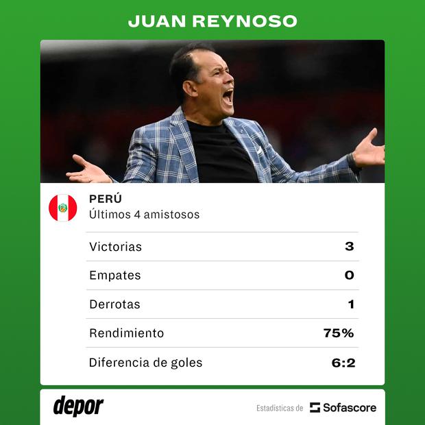 El balance de Juan Reynoso al mando de la Selección Peruana tras su debut en septiembre del 2022. (Imagen: SofaScore)